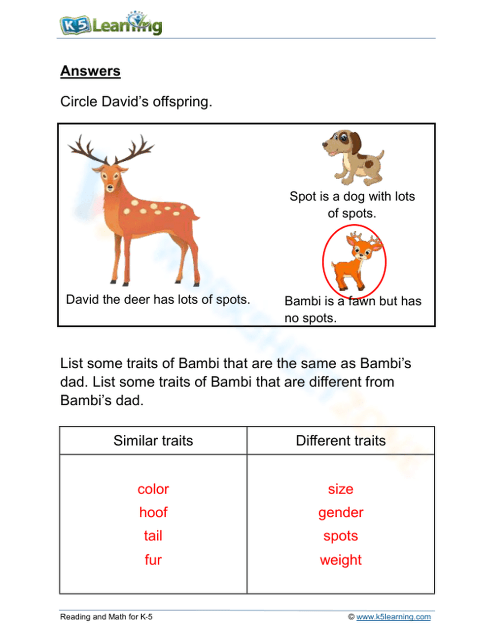 Like and unlike: parents and offspring - Page 2