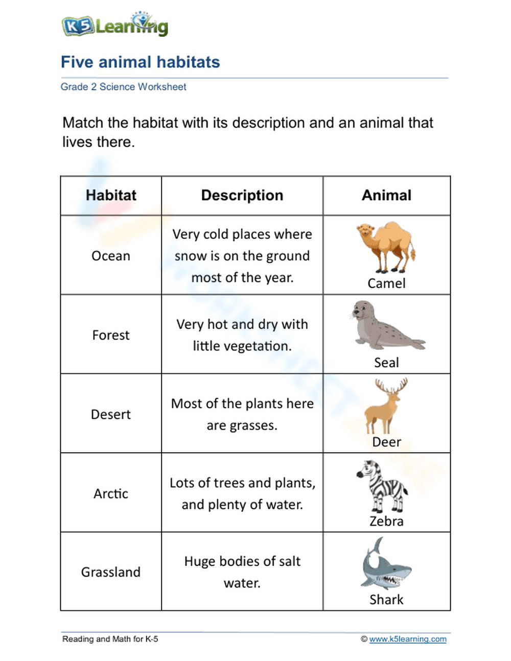 Five animal habitats - Page 1