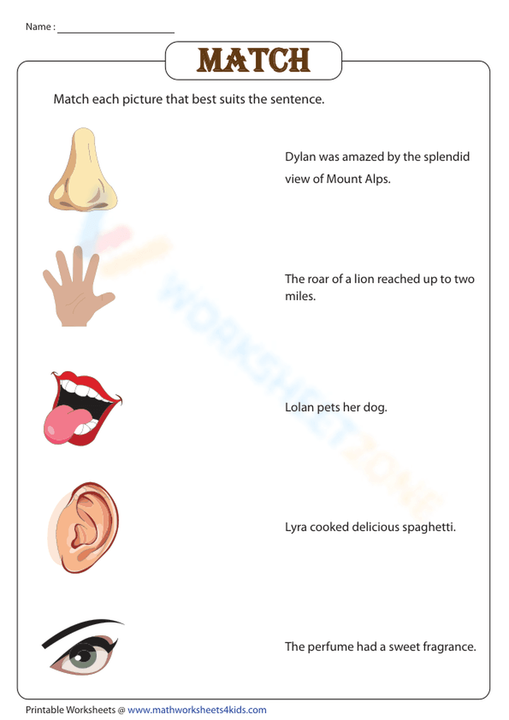 Significance of the five senses - Page 1