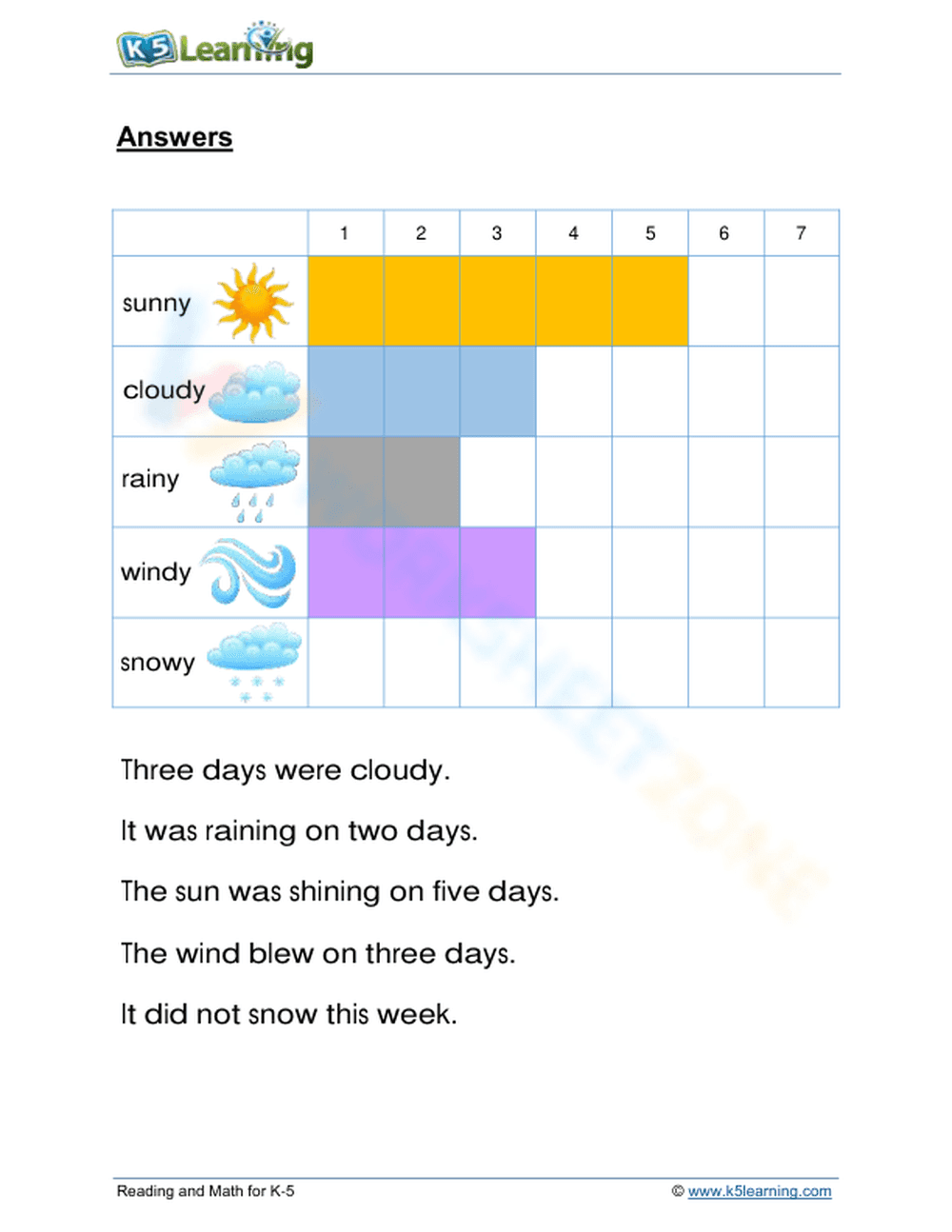 Fill in the weather graph - Page 2