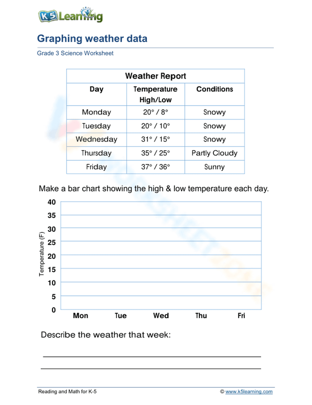 Graphing weather data 1 - Page 1