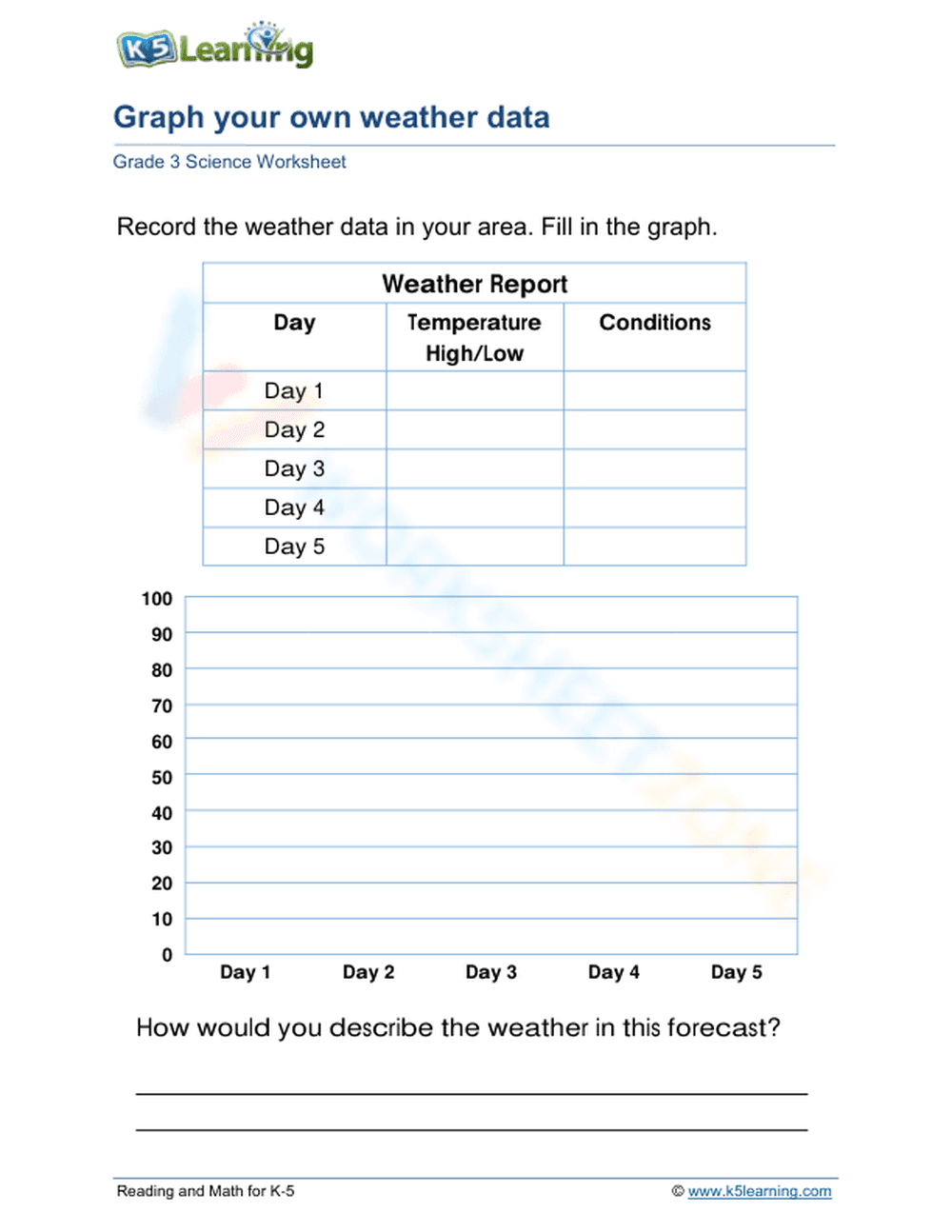 Graph your own weather data - Page 1