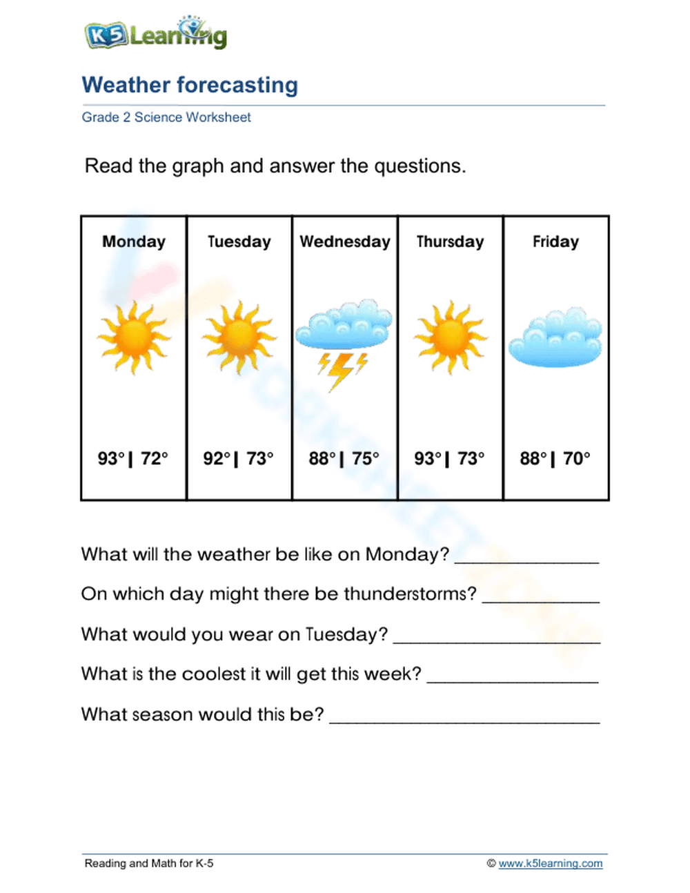 Weather forecasting 2 - Page 1