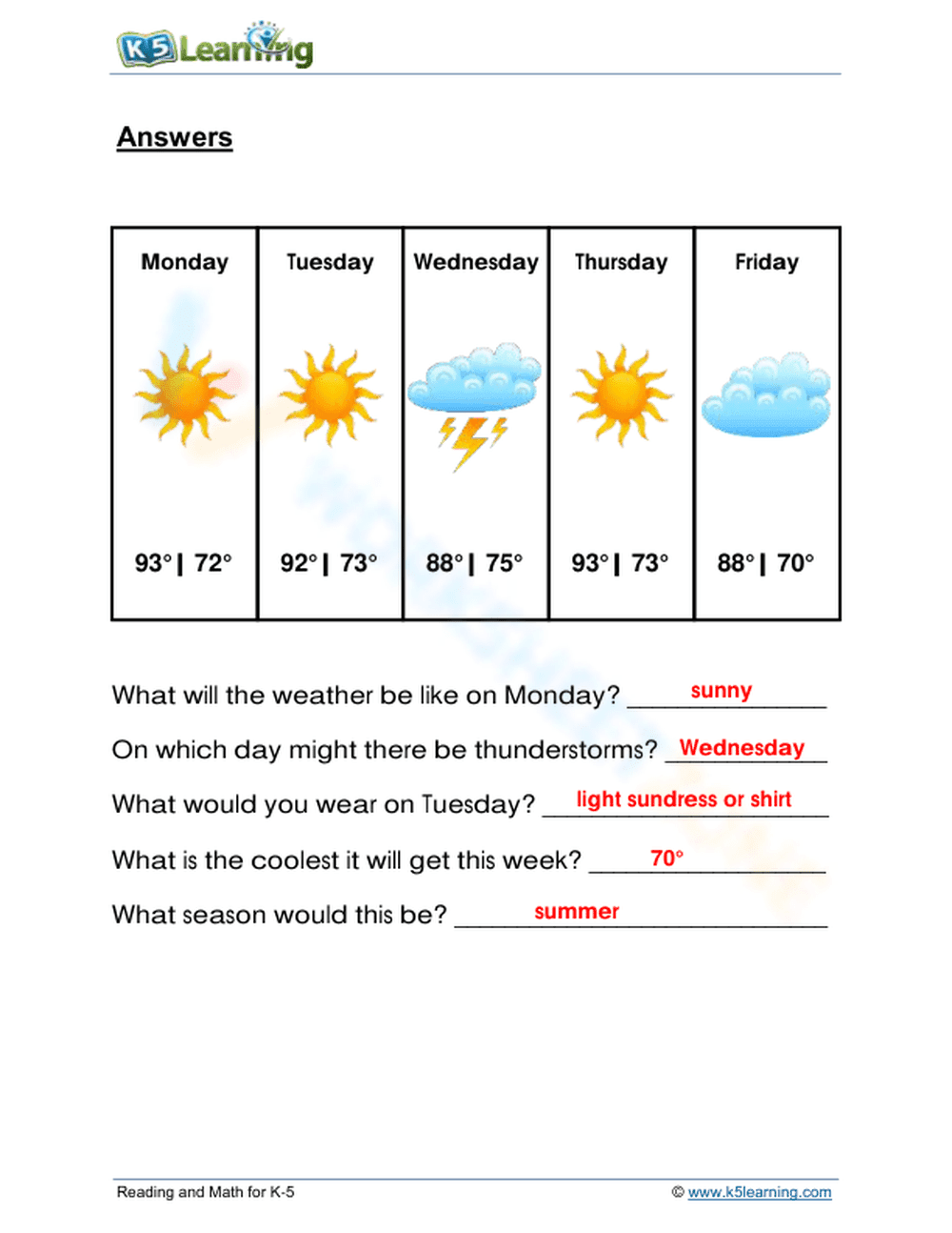 Weather forecasting 2 - Page 2