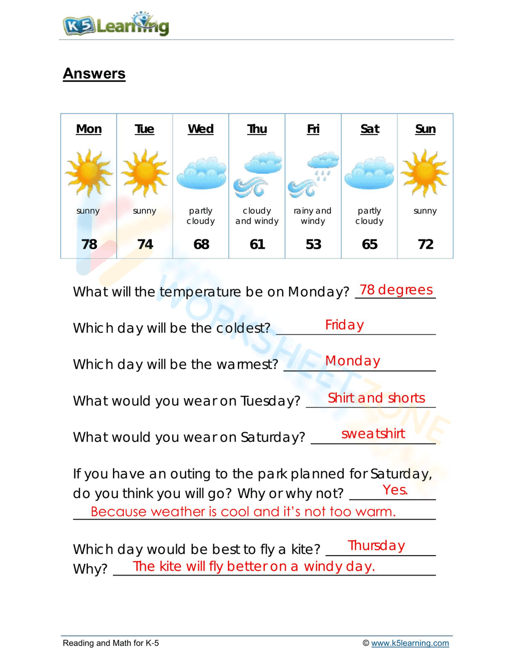 Read a weather forecast - Page 2