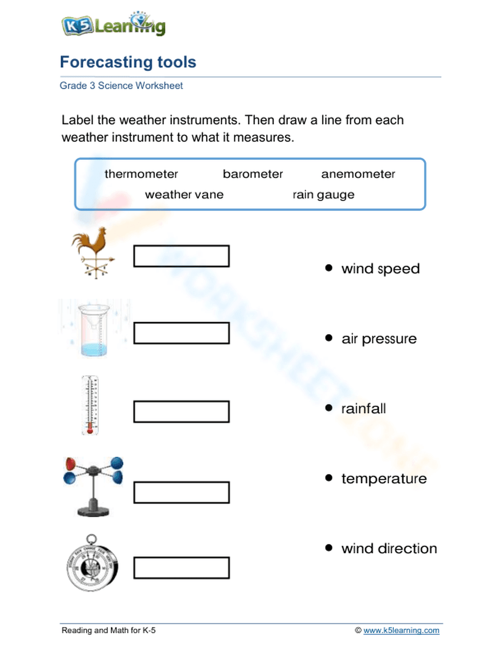 Forecasting tools - Page 1