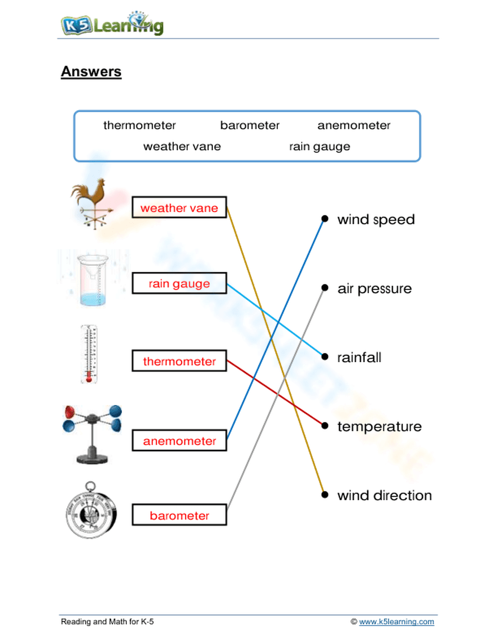 Forecasting tools - Page 2