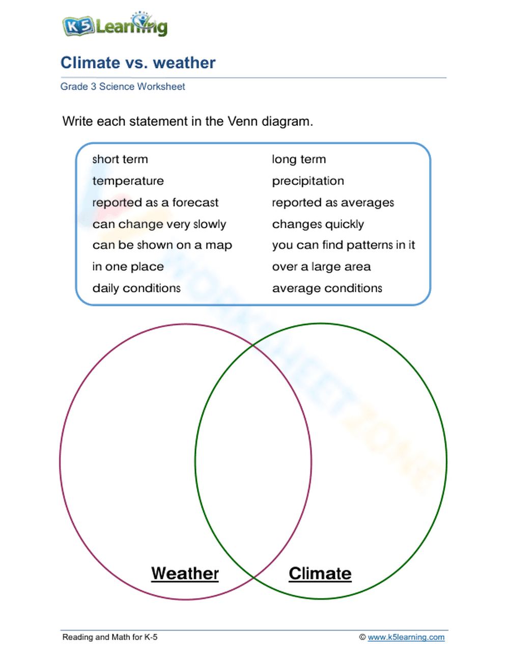 Climate vs. weather - Page 1