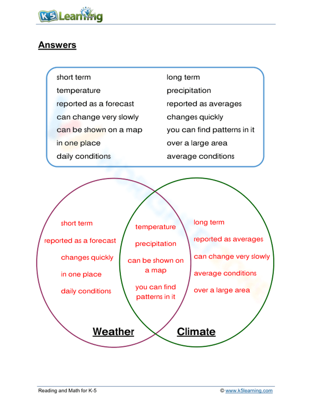 Climate vs. weather - Page 2