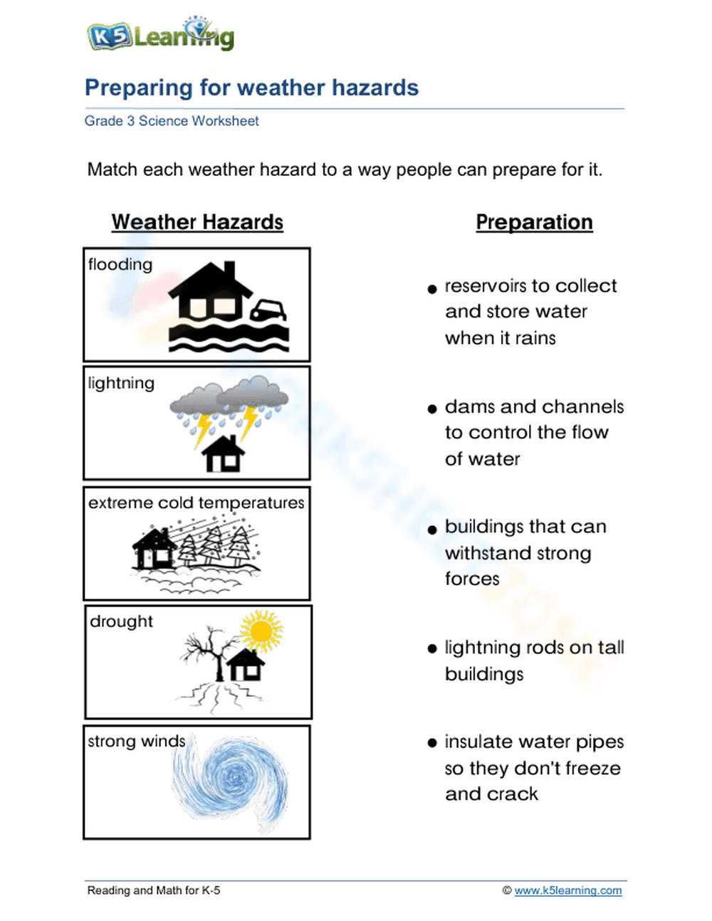 Preparing for weather hazards 1 - Page 1