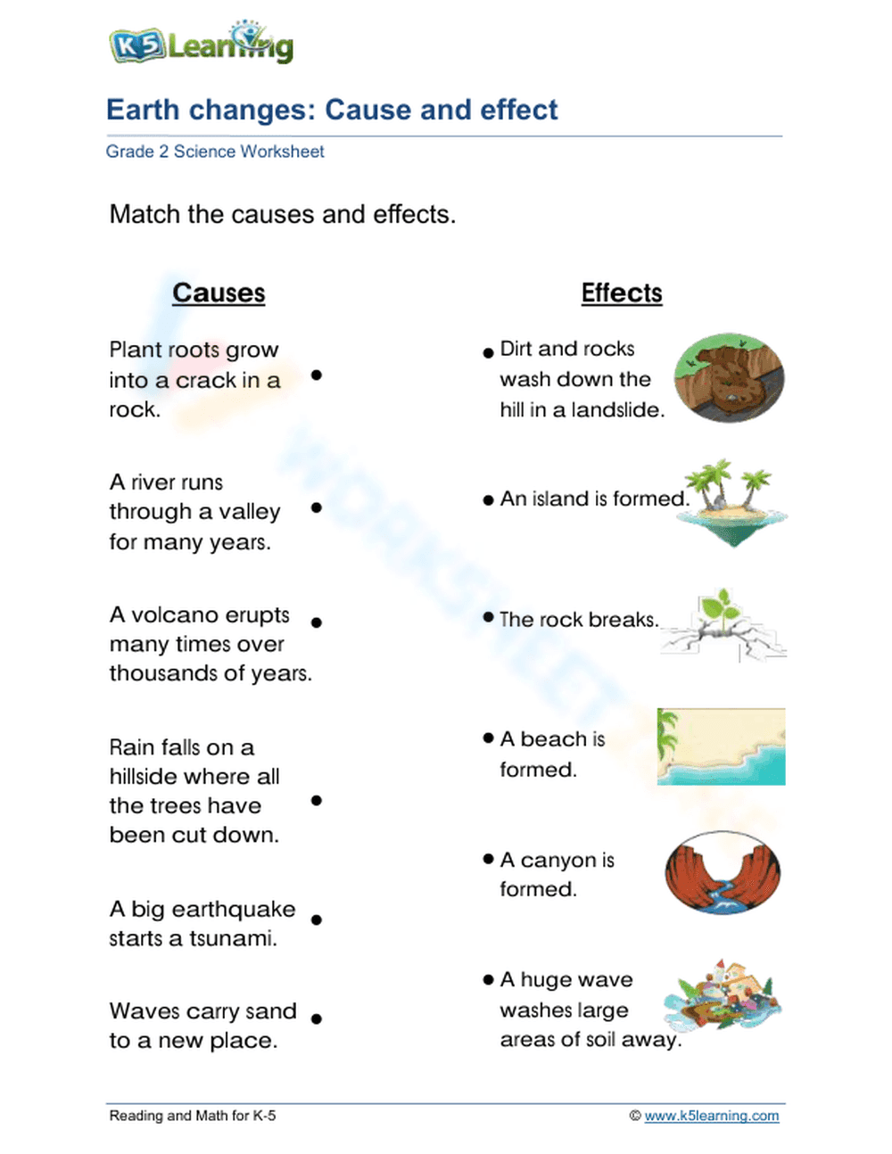 Earth changes: Cause and effect - Page 1