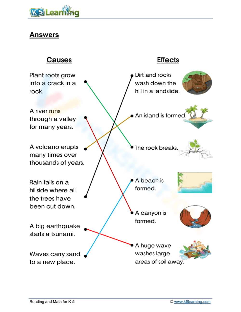 Earth changes: Cause and effect - Page 2
