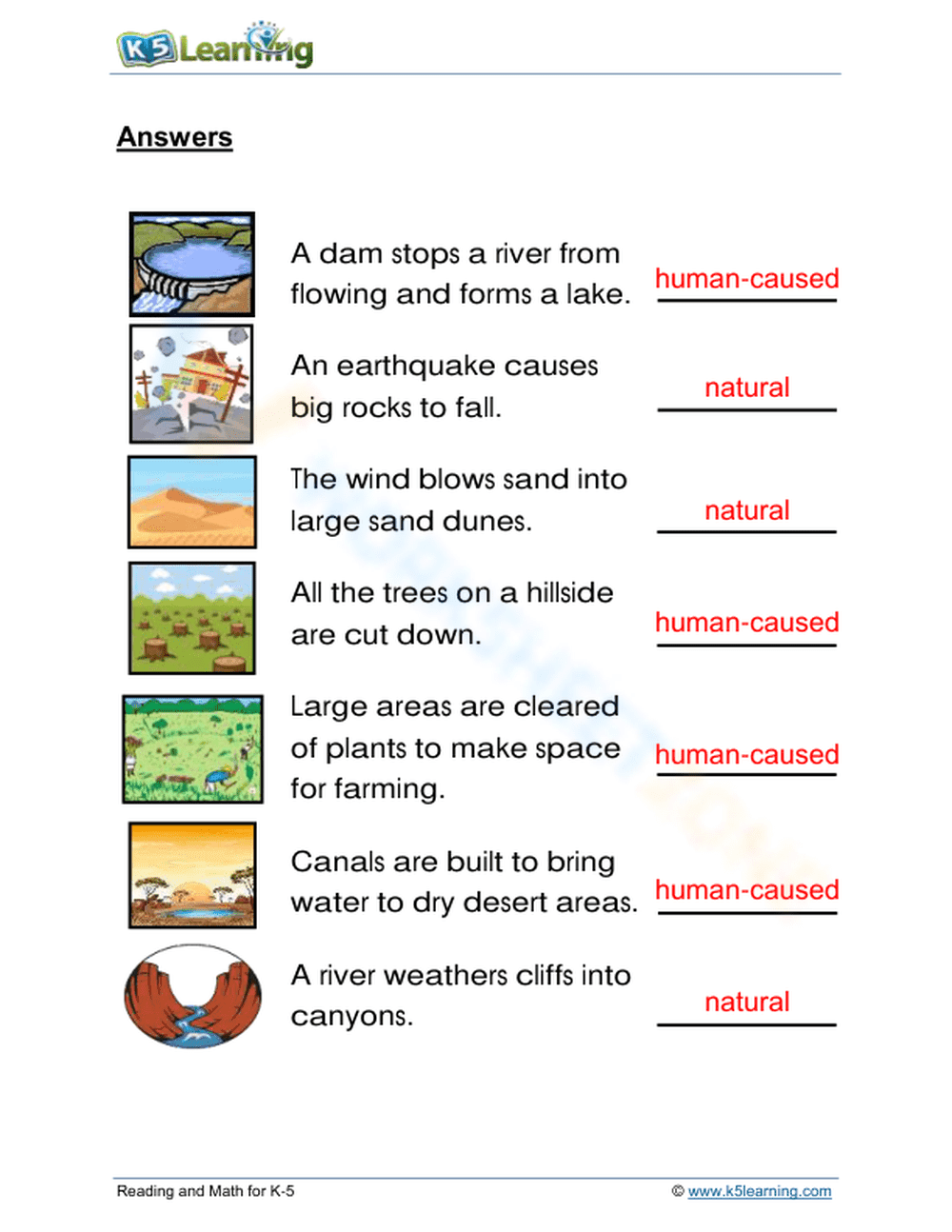Humans cause change - Page 2