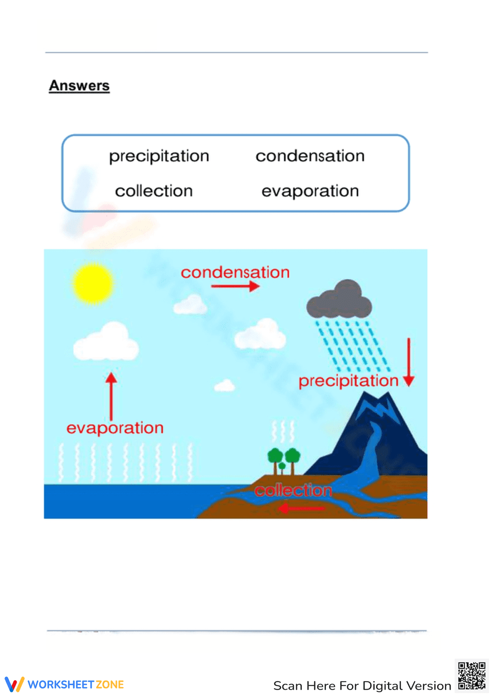 Water Cycle Labeling Worksheet - Page 2