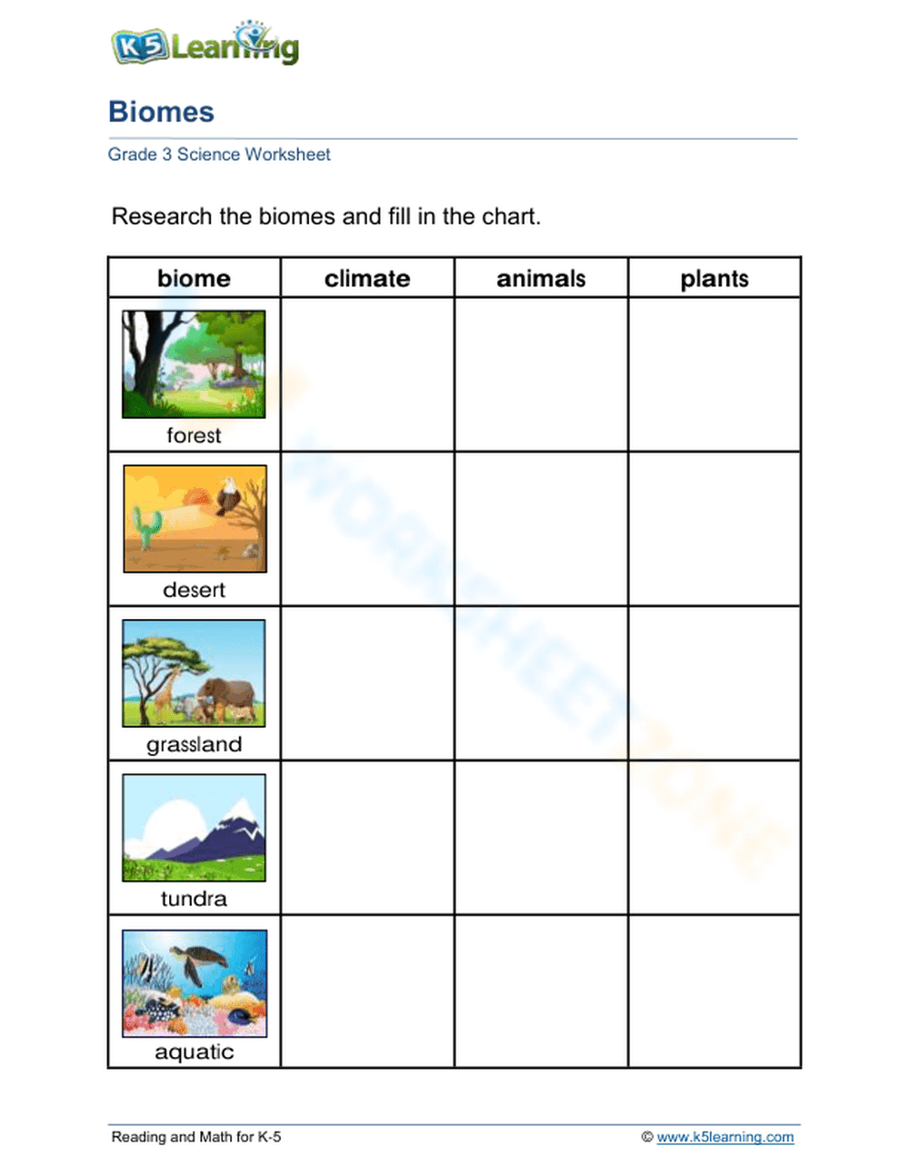 Research the biomes - Page 1