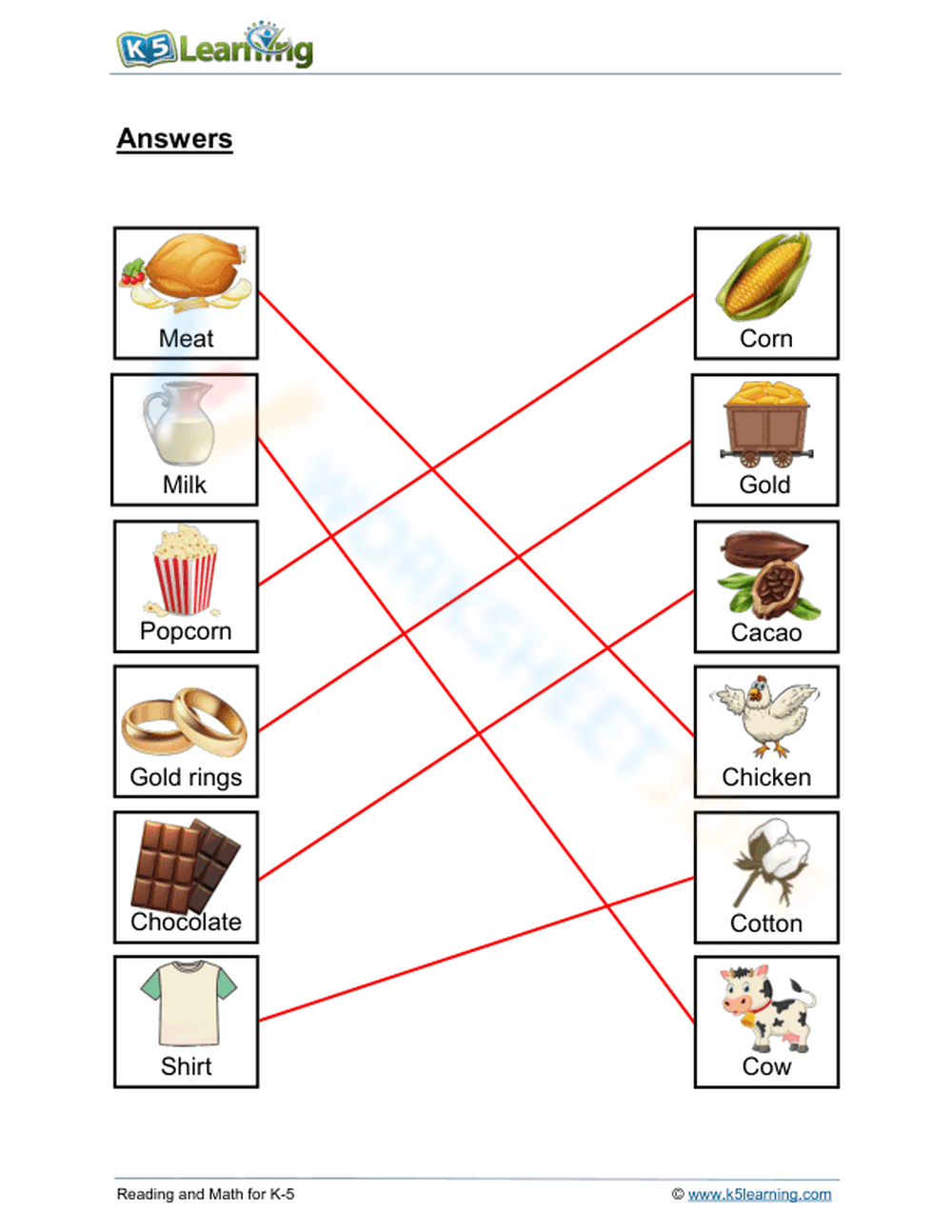 Natural resources 2 - Page 2
