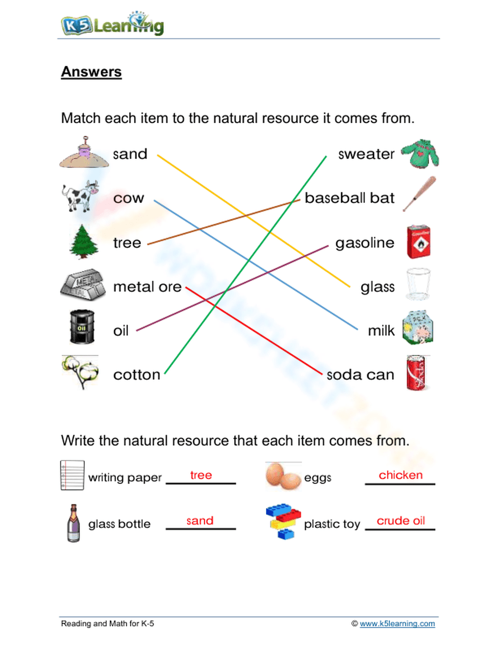 Our Natural Resources - Page 2