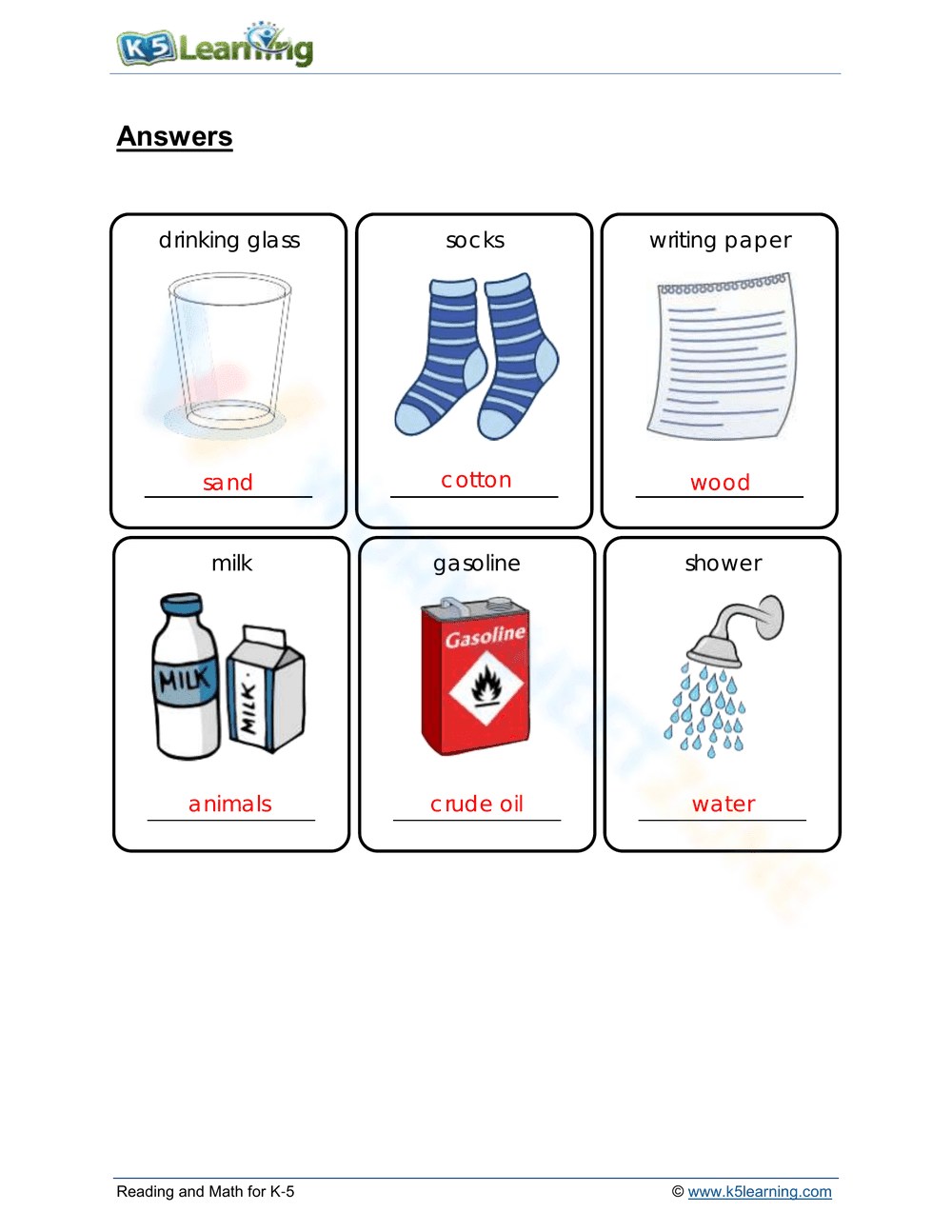 Natural resources and products - Page 2