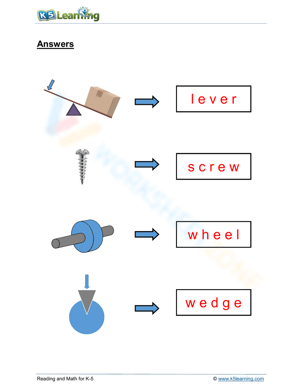 Basic machines - Page 2