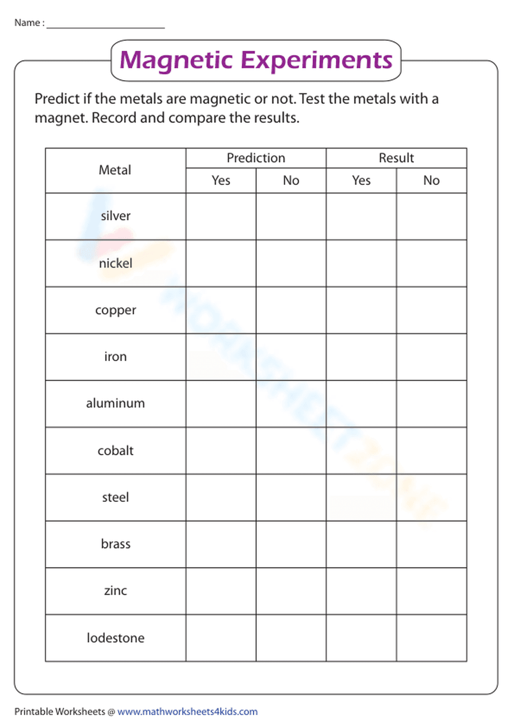 Magnetic Experiment | Metals - Page 1