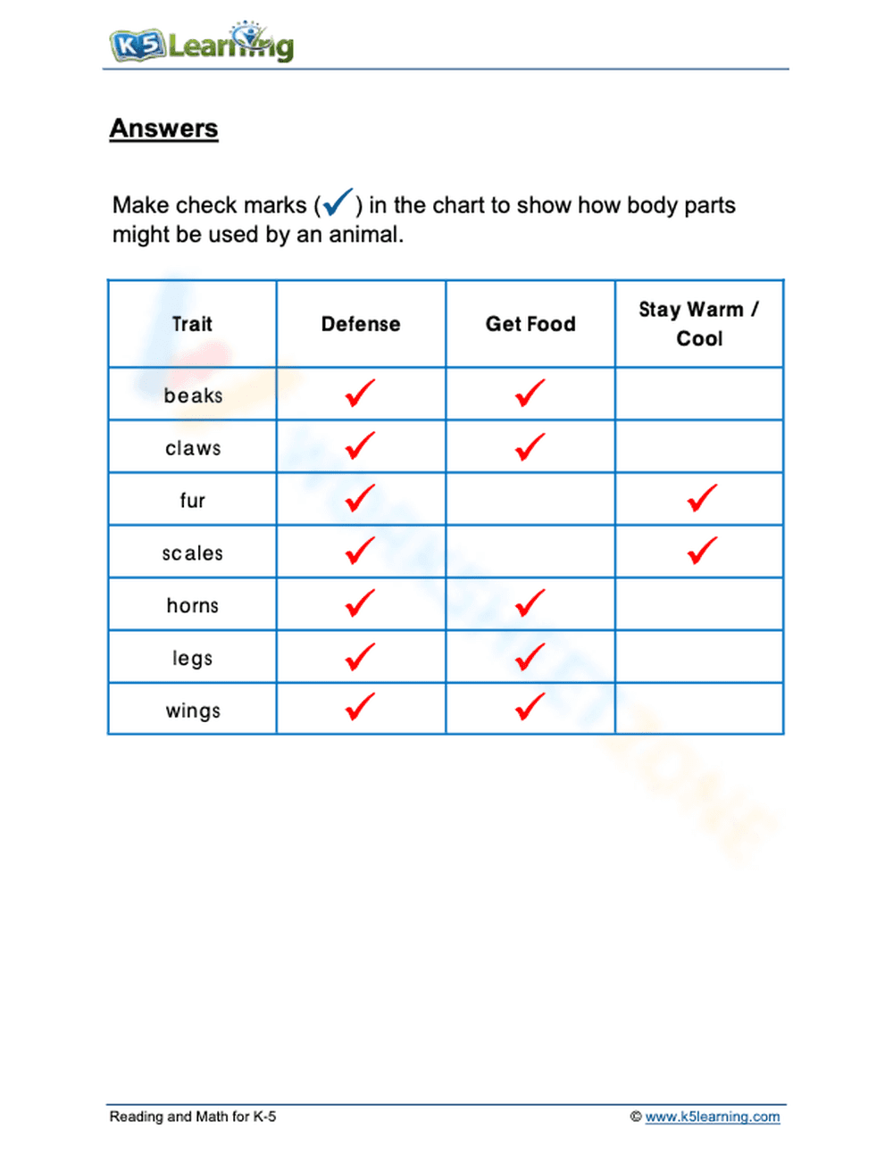 Animal adaptations 2 - Page 2