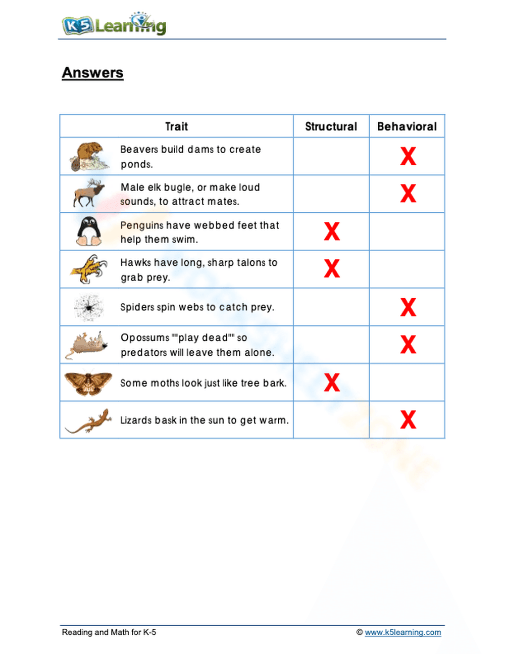 Behavioral and structural adaptations 1 - Page 2
