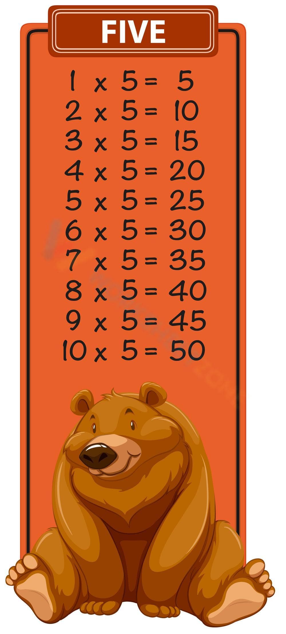 5x Times Table - Page 1