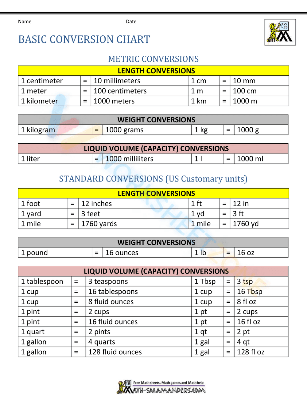 Basic Conversion Chart - Page 1