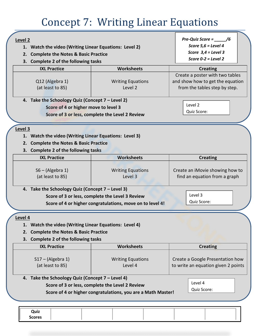 Concept 7: Writing Linear Equations - Page 1