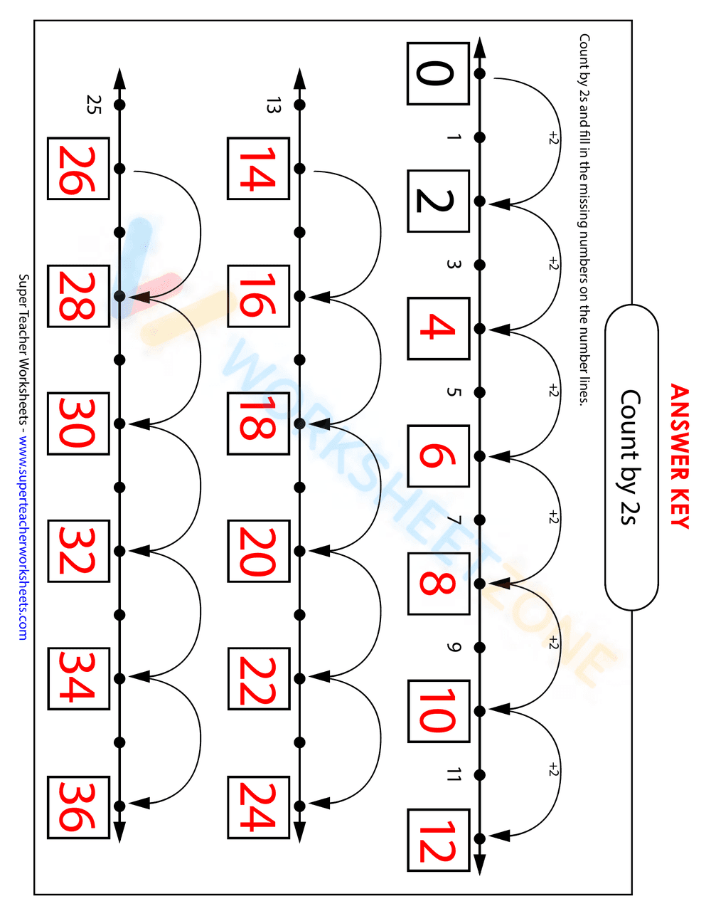 Count by 2s - Page 2