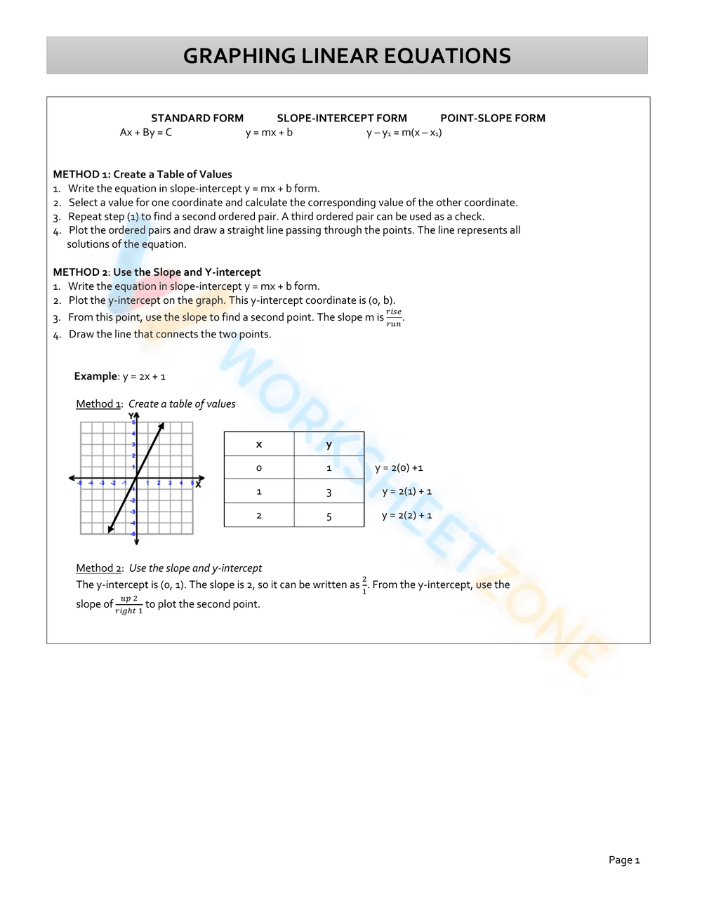 GRAPHING LINEAR EQUATIONS - Page 1