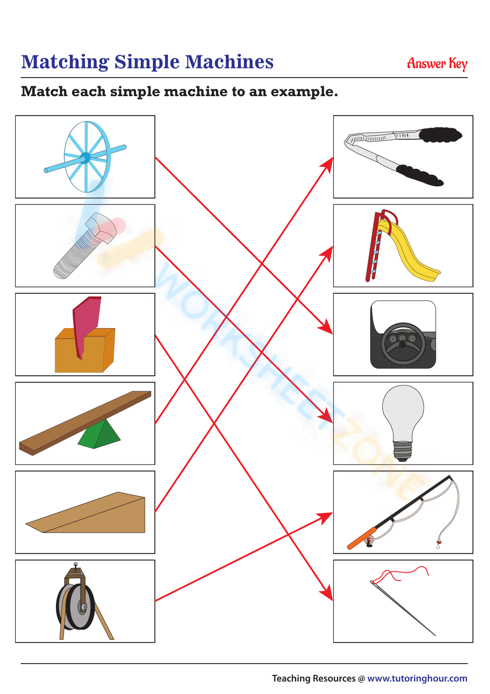Matching Simple Machines - Page 2