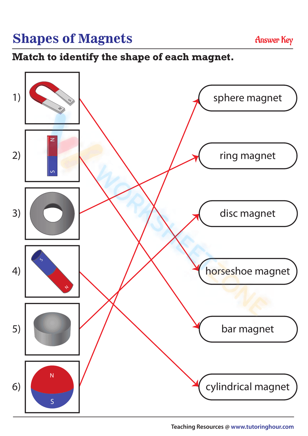 Shapes of Magnets - Page 2
