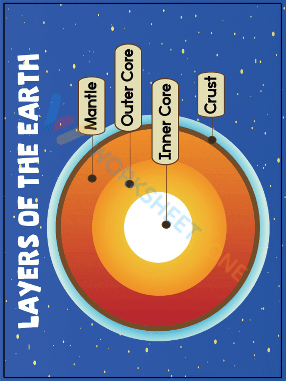 layers of the earth 3 - Page 2