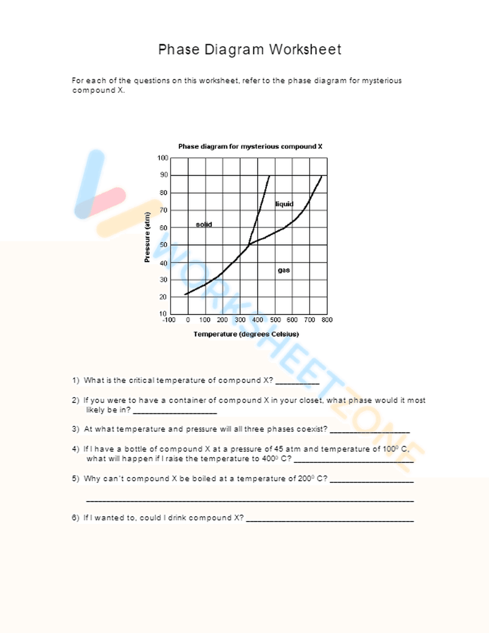 Introduction to Phase Diagrams - Page 1