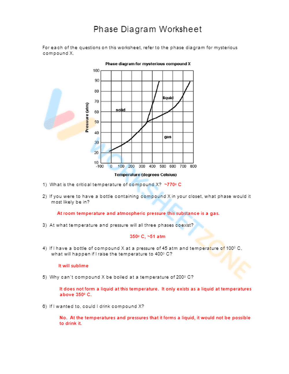 Introduction to Phase Diagrams - Page 2