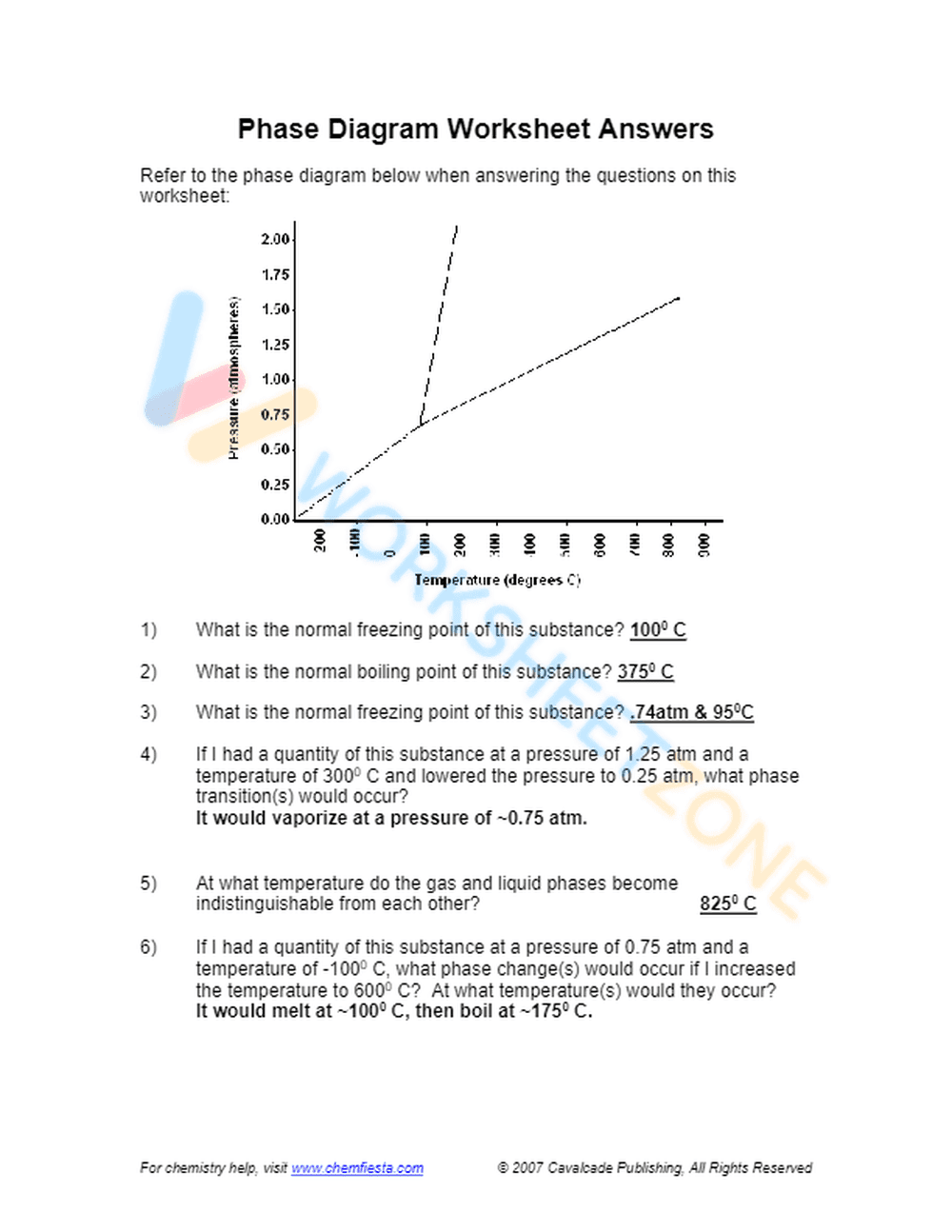 Understanding Phase Diagrams - Page 2