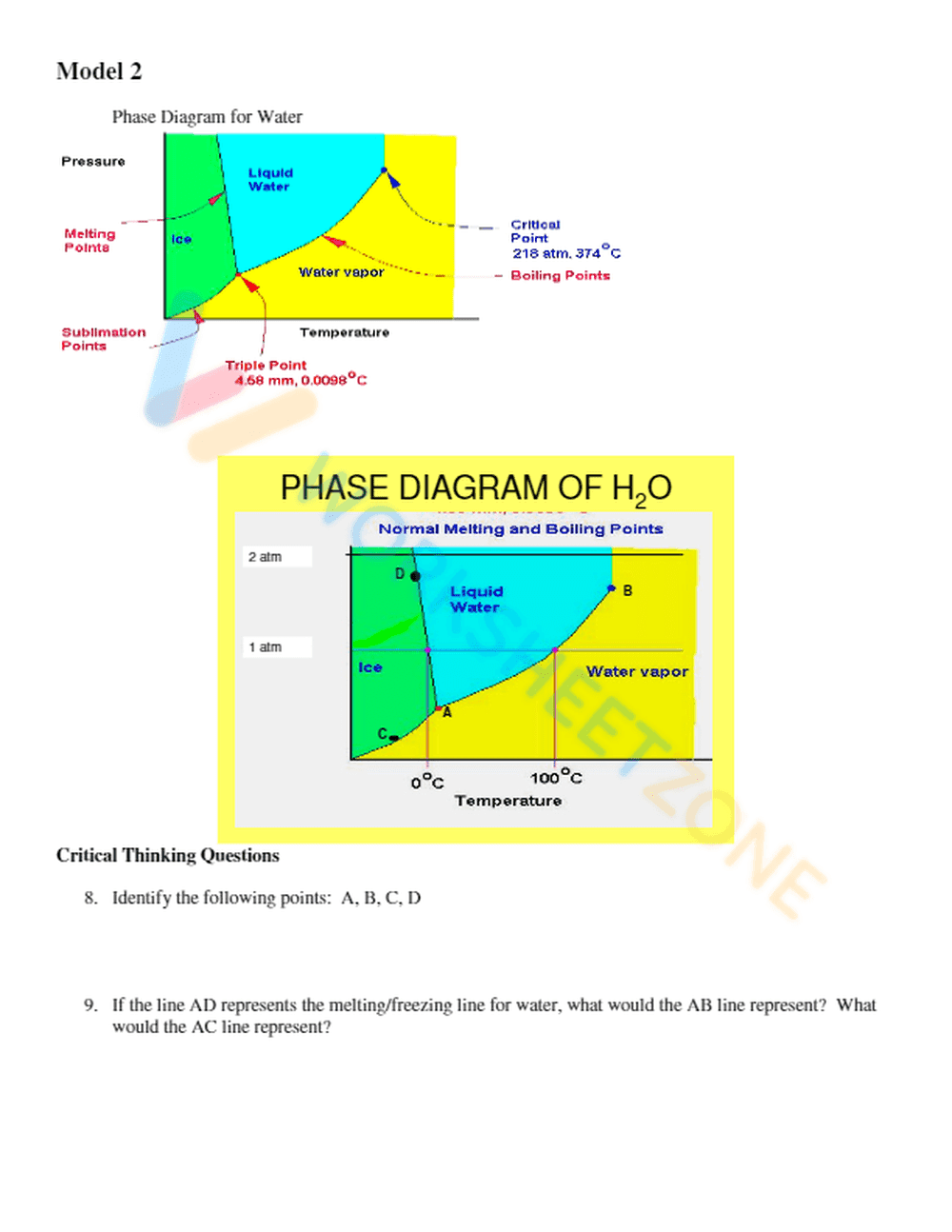 Interpreting Advanced Phase Diagrams - Page 2