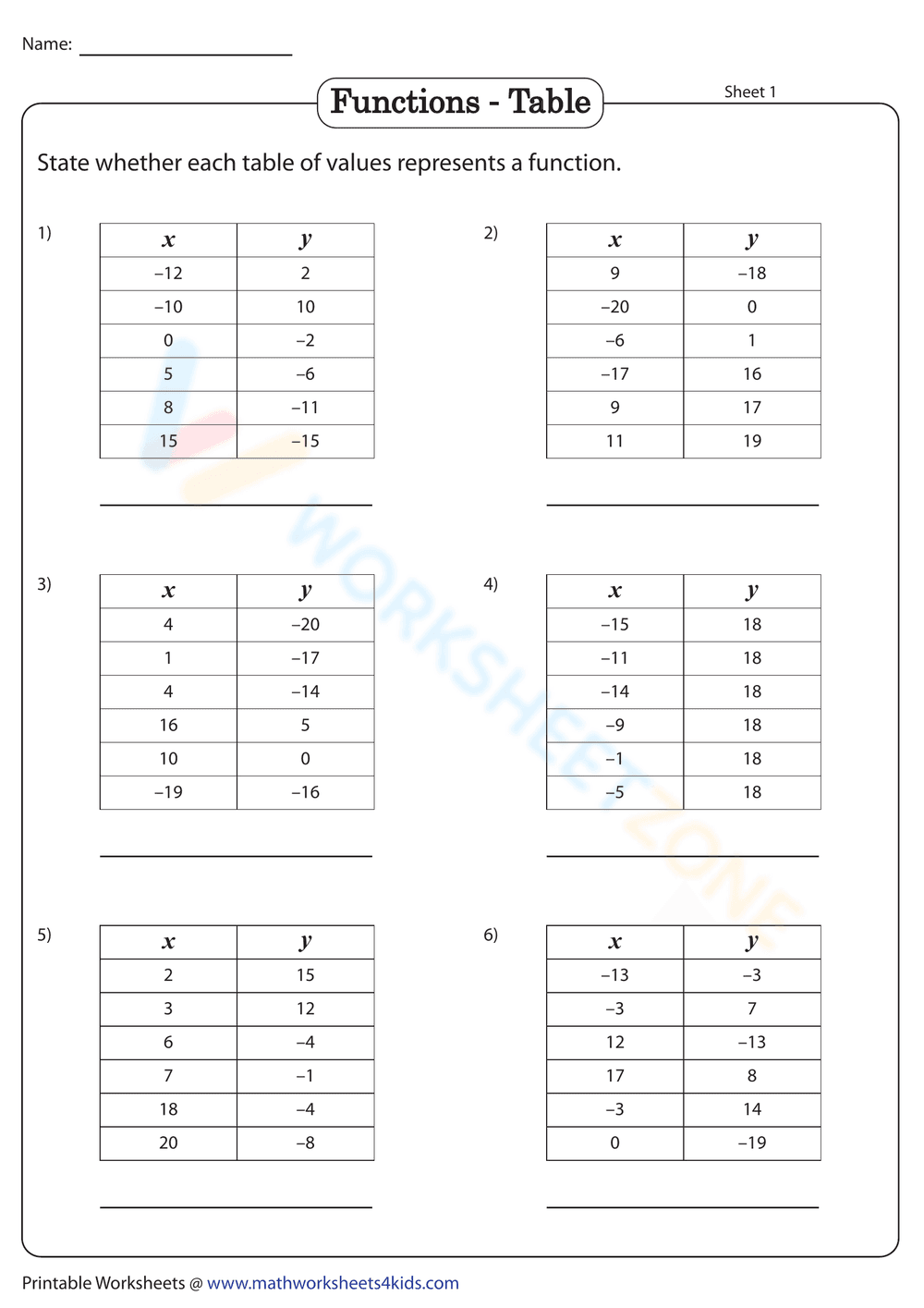 Exploring Functions Table Worksheet - Page 1