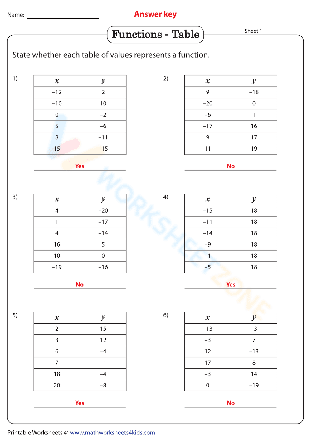 Exploring Functions Table Worksheet - Page 2
