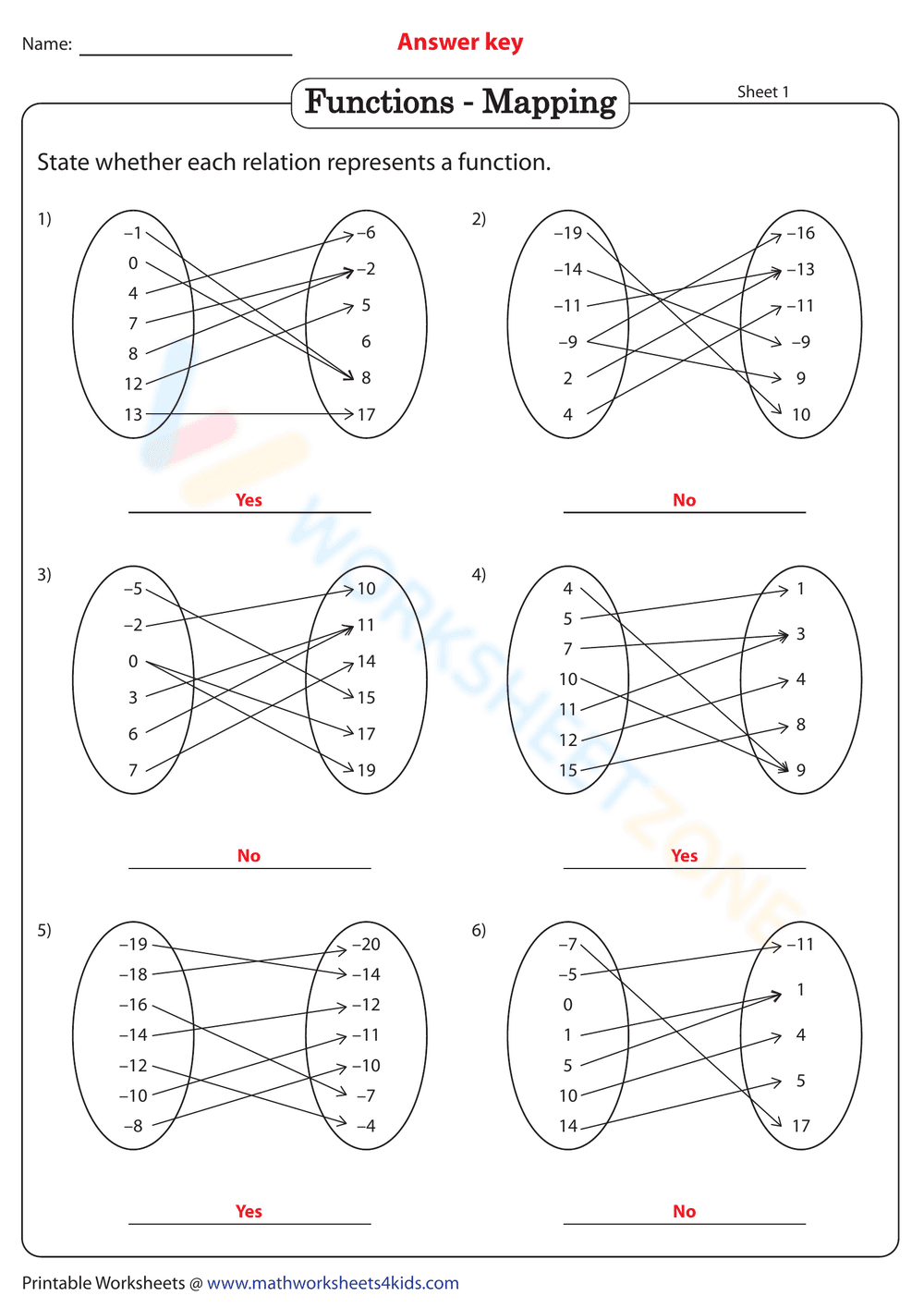 Understanding Functions Mapping Worksheet - Page 2