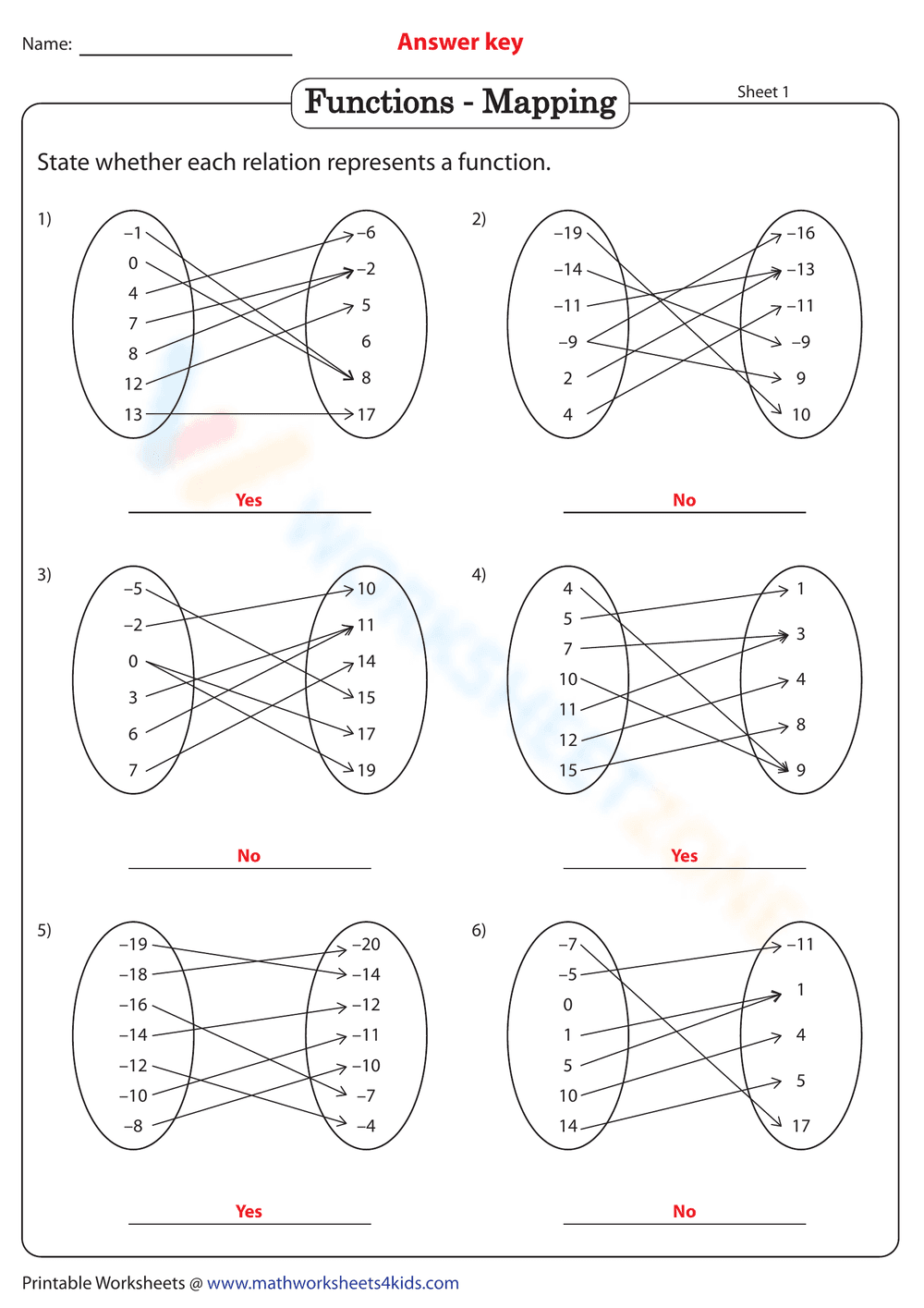 Functions - Mapping - Page 2