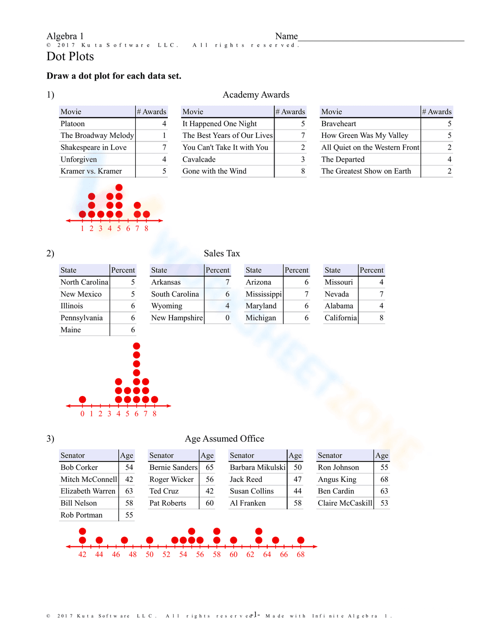 Dot Plots - Page 3