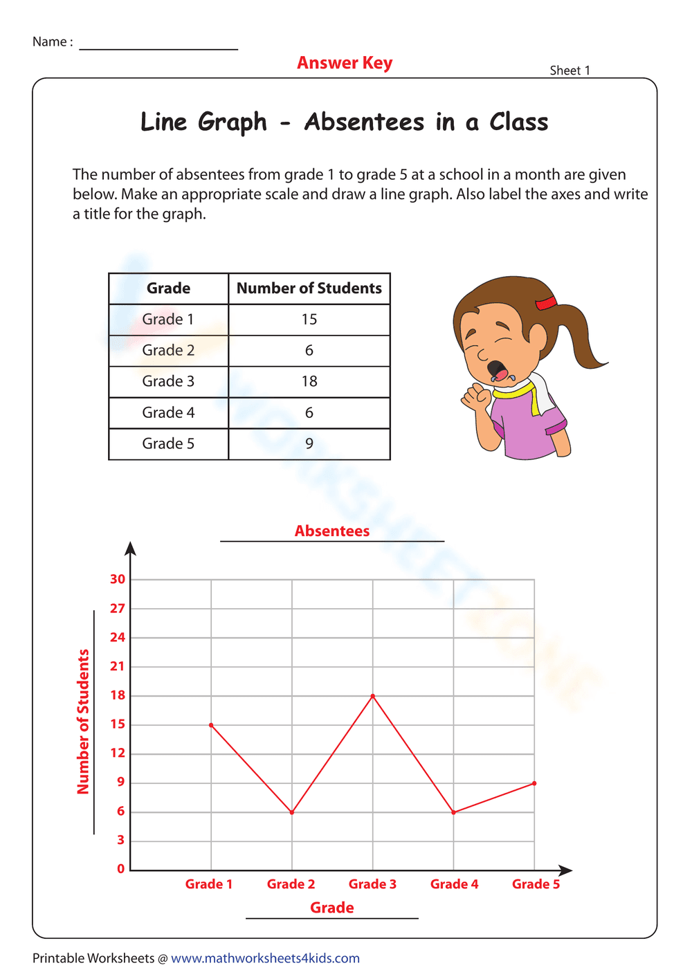 Line Graph - Absentees in a class - Page 2