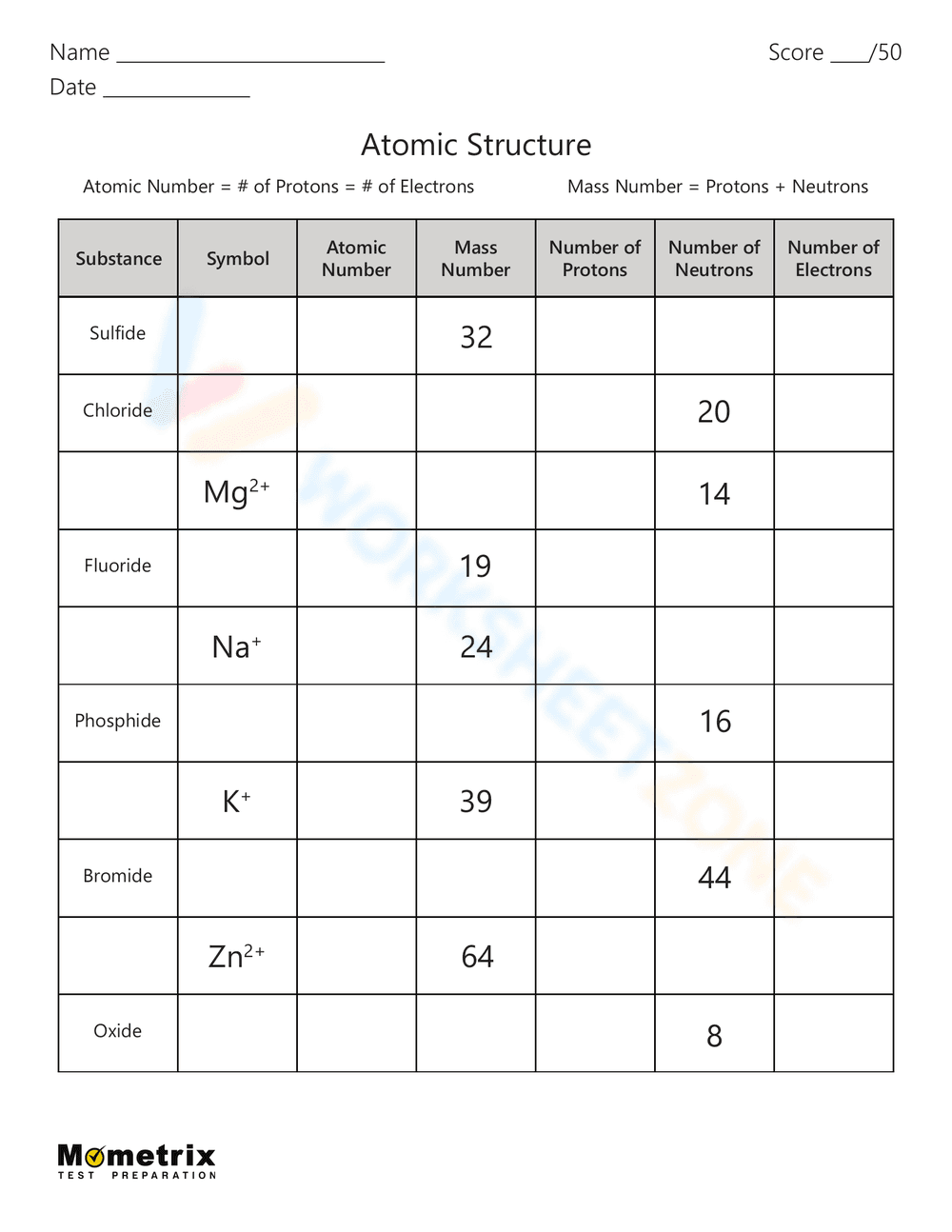 Atomic Structure: Exploring Atoms Worksheet - Page 1
