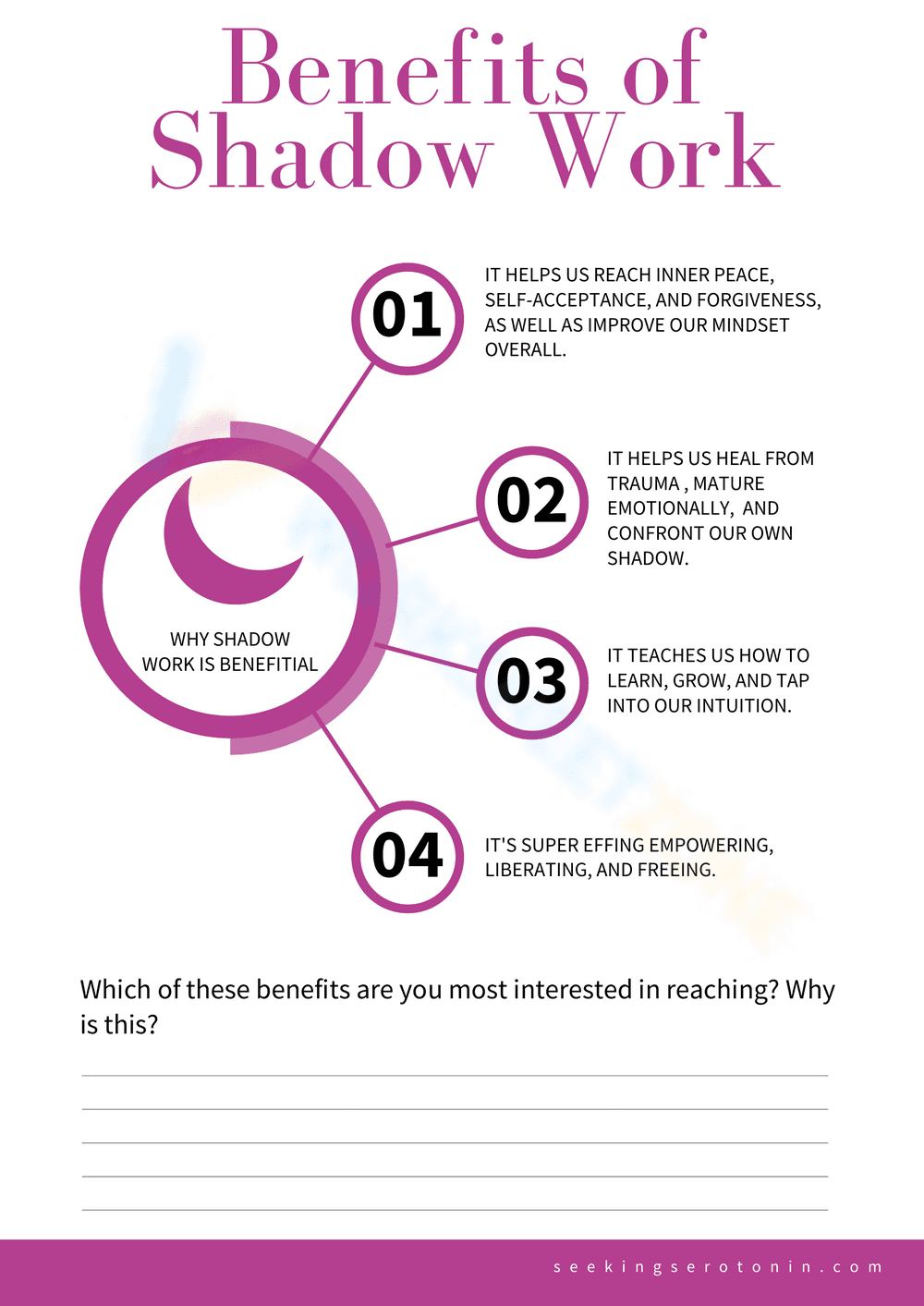 Unlock Your Potential: Benefits of Shadow Work - Page 1