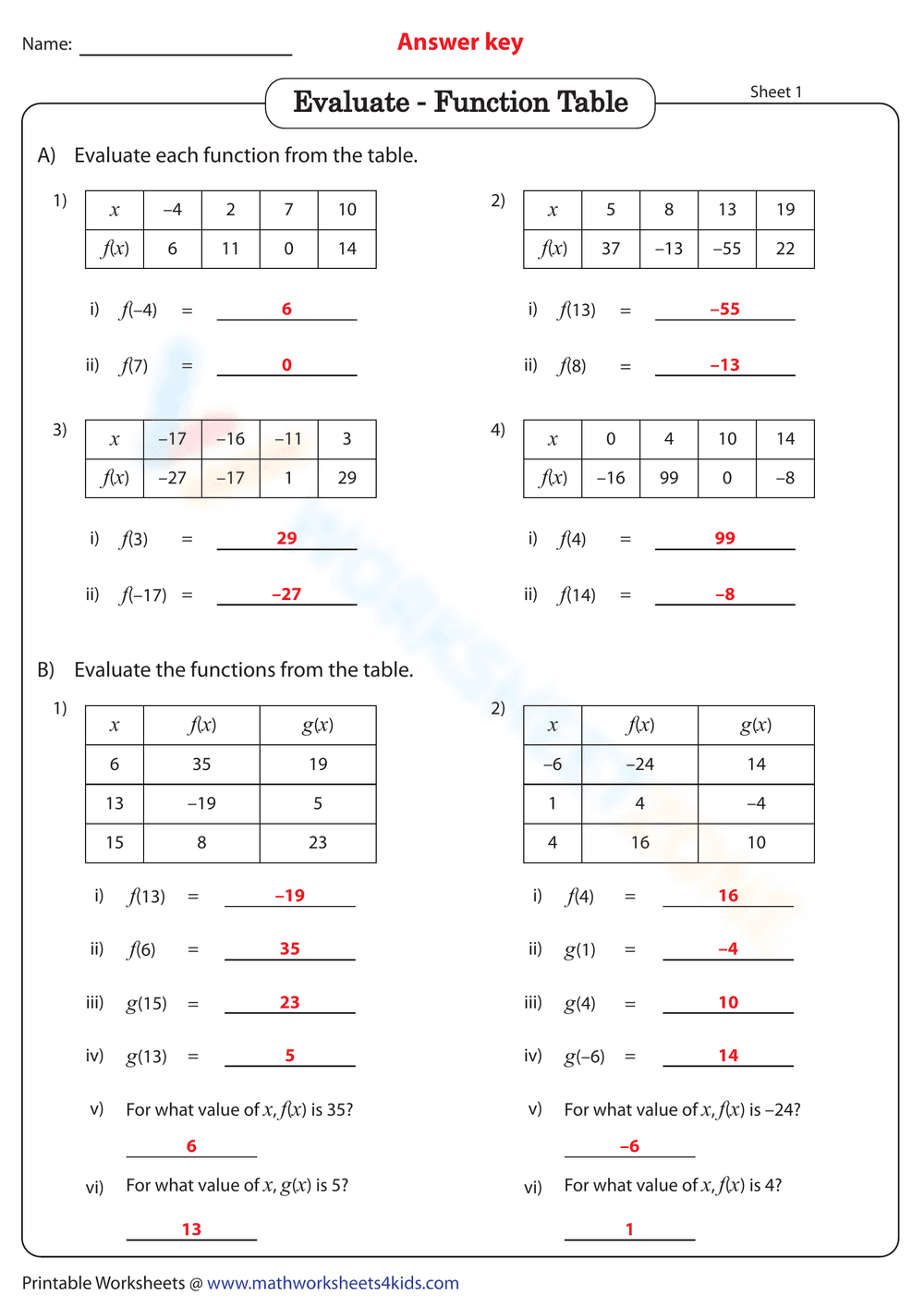 Evaluate Function Table: Practice Worksheet - Page 2