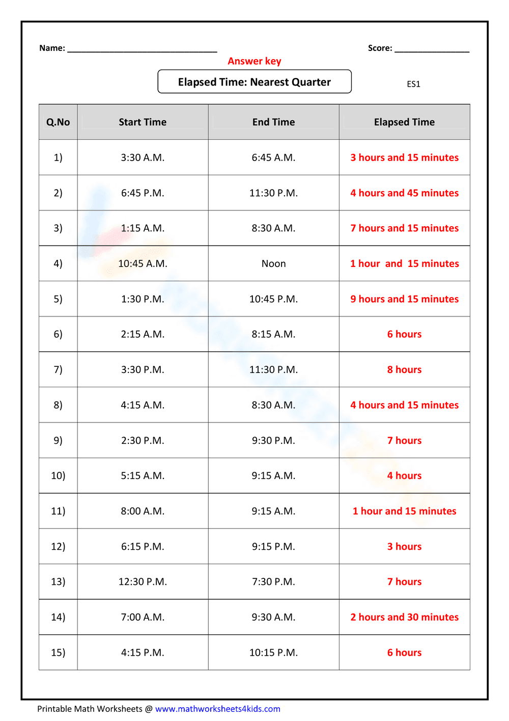 Elapsed Time to Nearest Quarter Hour - Page 2