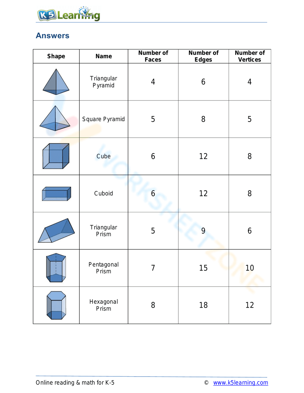 Faces, Edges and Vertices of 3-D Shapes - Page 2