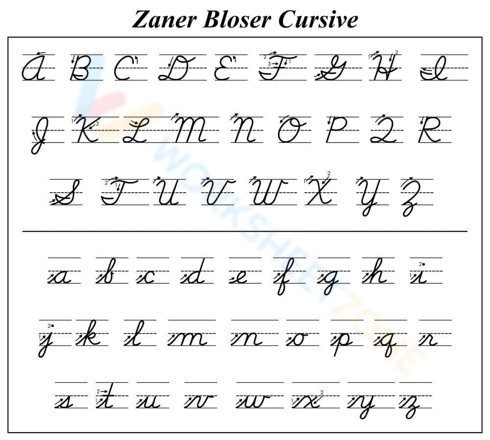 Zaner-Bloser Cursive Alphabet Chart - Page 1
